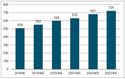 石碣镇2023年中国无纺布行业全景图谱